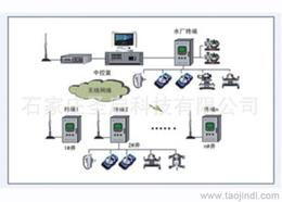 集成远程监控系统 专业供应与采购指南