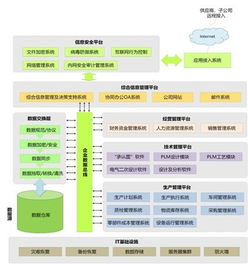 西开电气以信息系统集成服务推动全产业链信息化建设，实现双转型