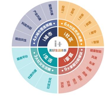 2022中国房地产企业品牌价值研究报告 信息系统集成服务的战略赋能与价值重塑