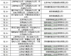 国家电网2014年第一批中标名单揭晓 聚焦变电系统与信息系统集成服务