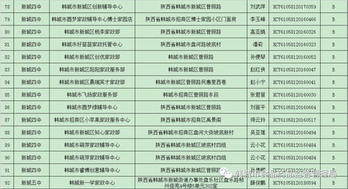 韩城市食品药品监督管理局关于2019年春季学校周边小饭桌食品安全信息公示的公告