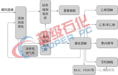 新型炼油厂的技术集成与构建 信息系统集成服务的核心作用