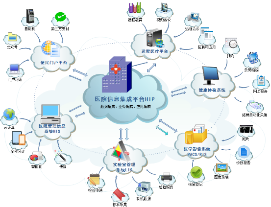 智慧医疗新篇章 江西宜春奉新县中医院信息系统集成服务探索