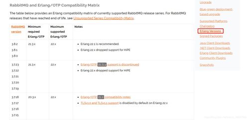 手把手教你SpringBoot集成RabbitMQ消息服务中间件